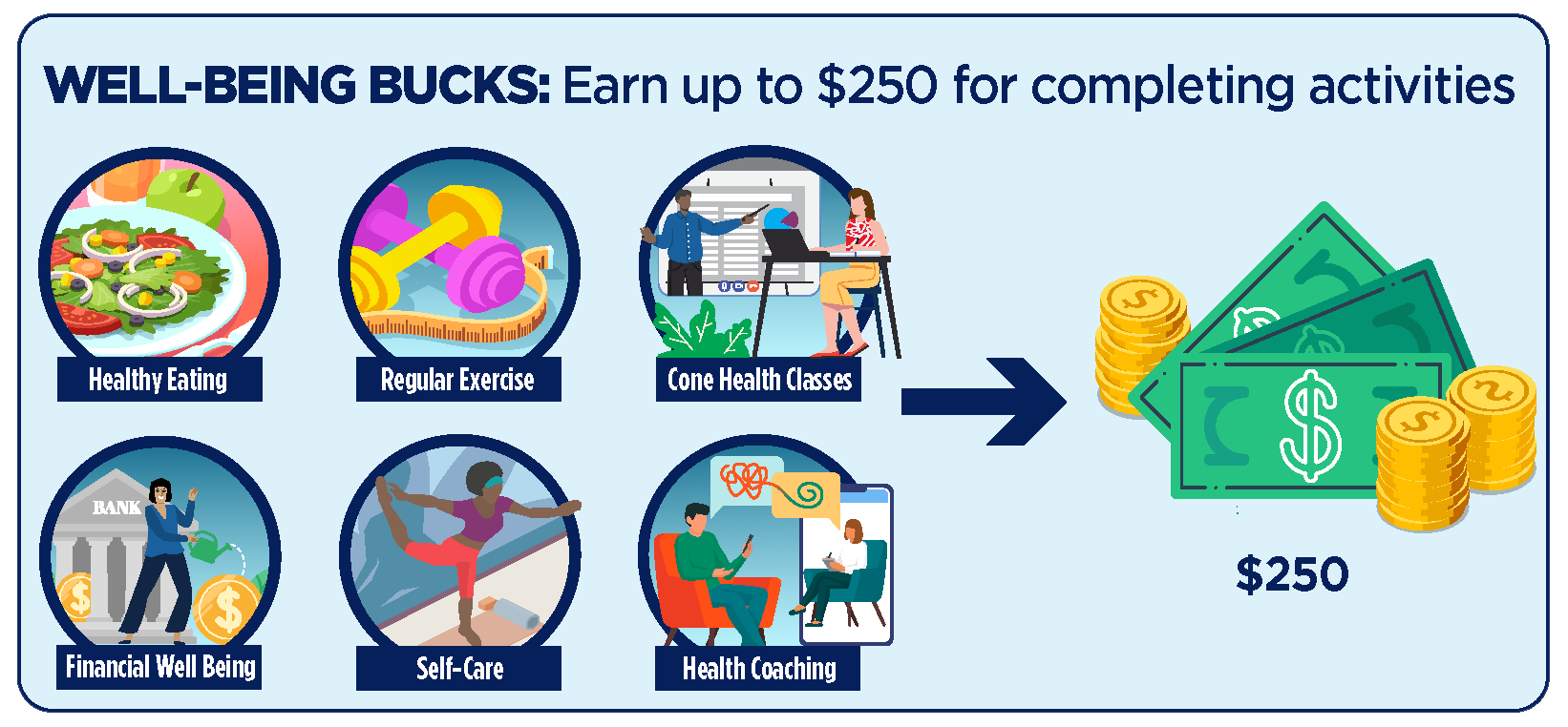 Well-Being Bucks