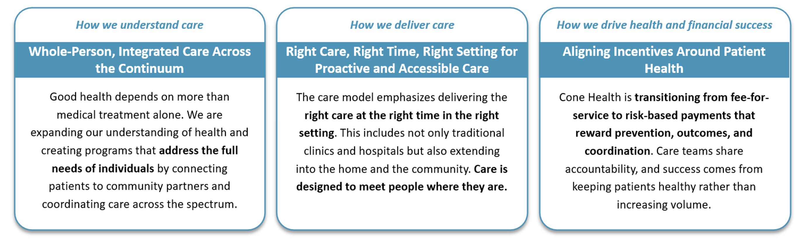 Value Based Care Model