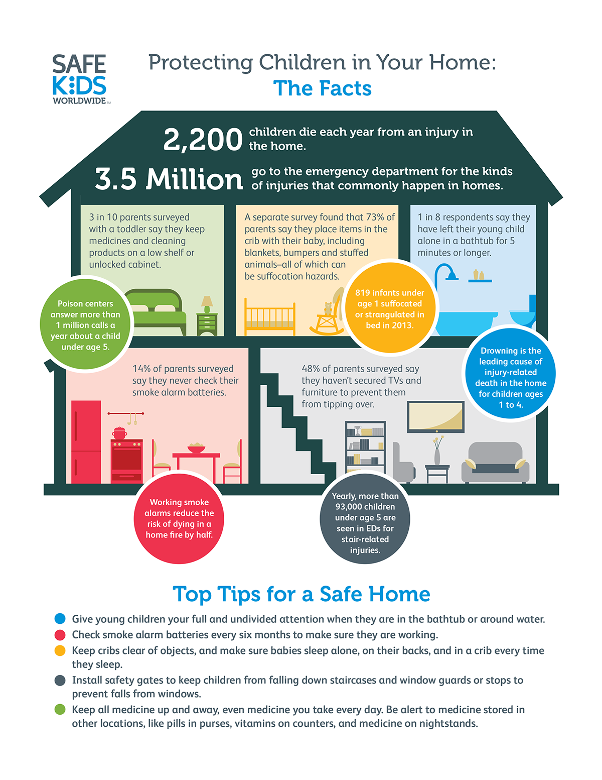 SafeKids Worldwide Infographic: Protecting Children in Your Home