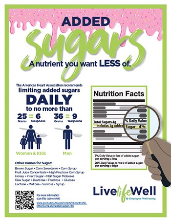 Added Sugars